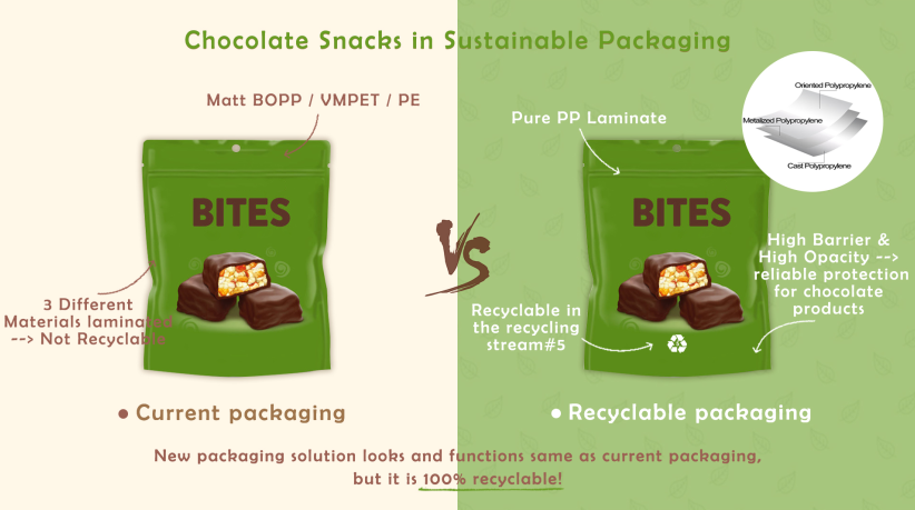 How Can Chocolate Brands Make Their Business Run Better？