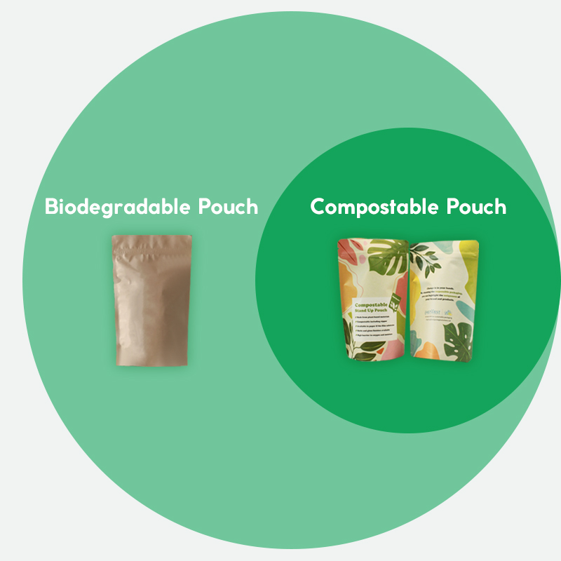 Compostable vs Biodegradable: Which Pouch is Best for the Environment?