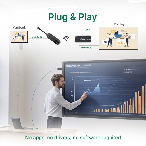 ASK Nano 4K wireless USB-C Transmitter to HDMI Receiver, 4K