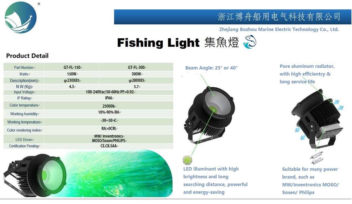 Mutifunctional Fishing Lamp, Four Light Source Modes, High Power