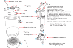 Calcium Reactor CR-140/200/200H