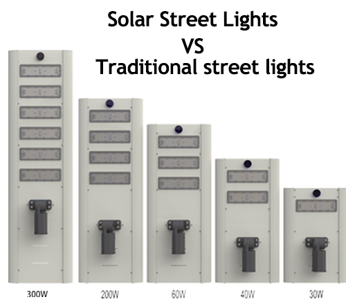 Solar Street Lights VS Traditional street lights (1/2)