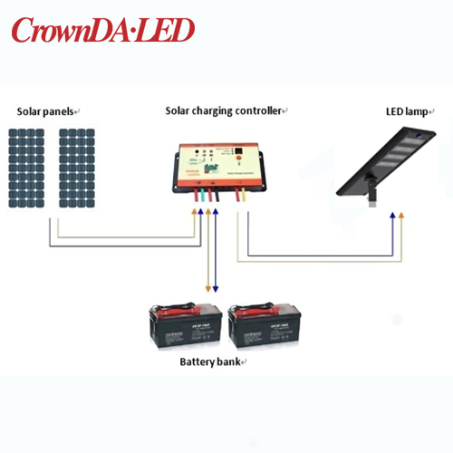 Solar street light-controller function description