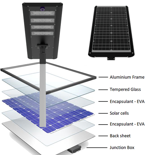 What are the solar panel component materials? (2/2)