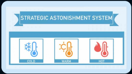 Strategic Astonishment System - C.C.Club