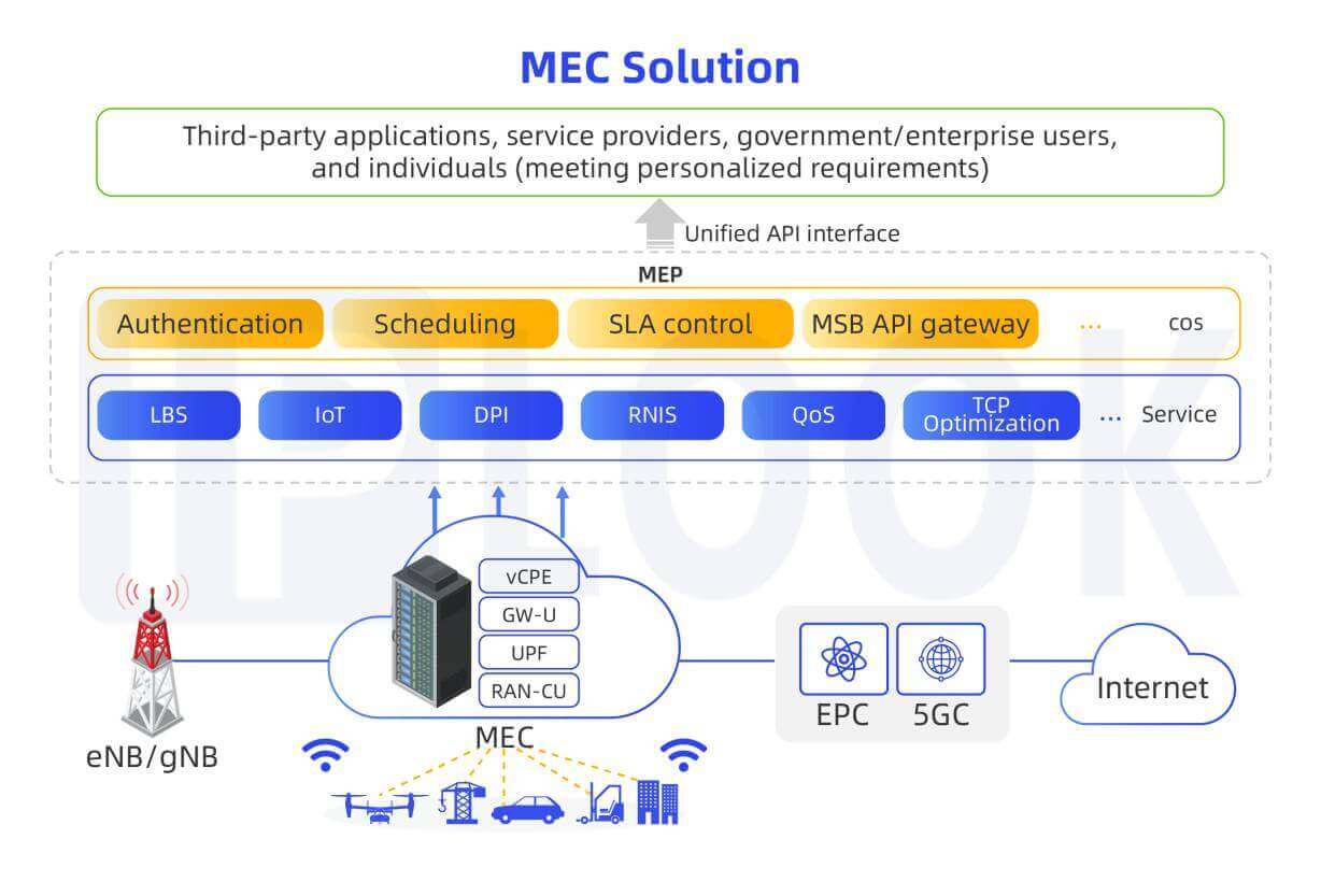 Realize URLLC scenarios for 5G