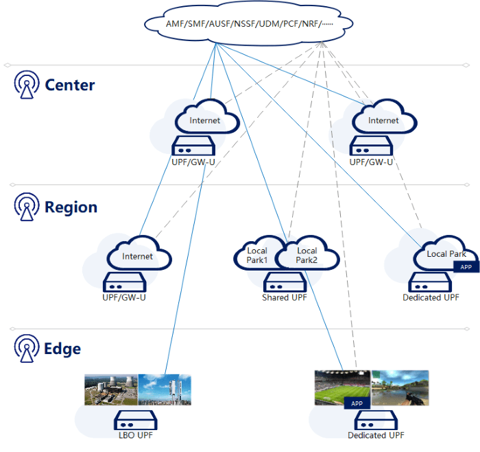 On-demand deployment of 5GC UPF