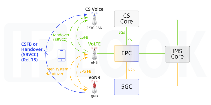 IPLOOK Converged 4G/5G Voice Solution