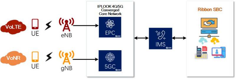 What is SBC?