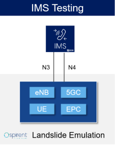 IPLOOK IMS Testing