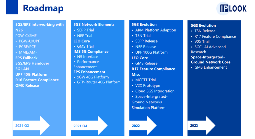 IPLOOK Product Roadmap