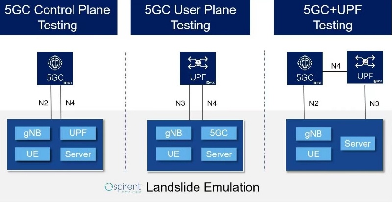 IPLOOK 5GC TESTING