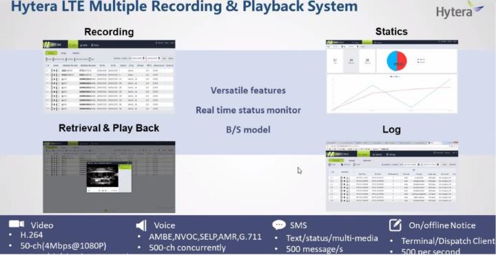 Hytera LTE System