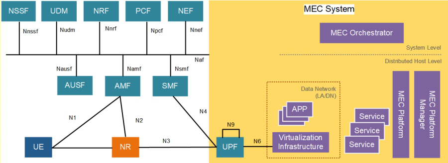 Overall technical architecture of game acceleration system