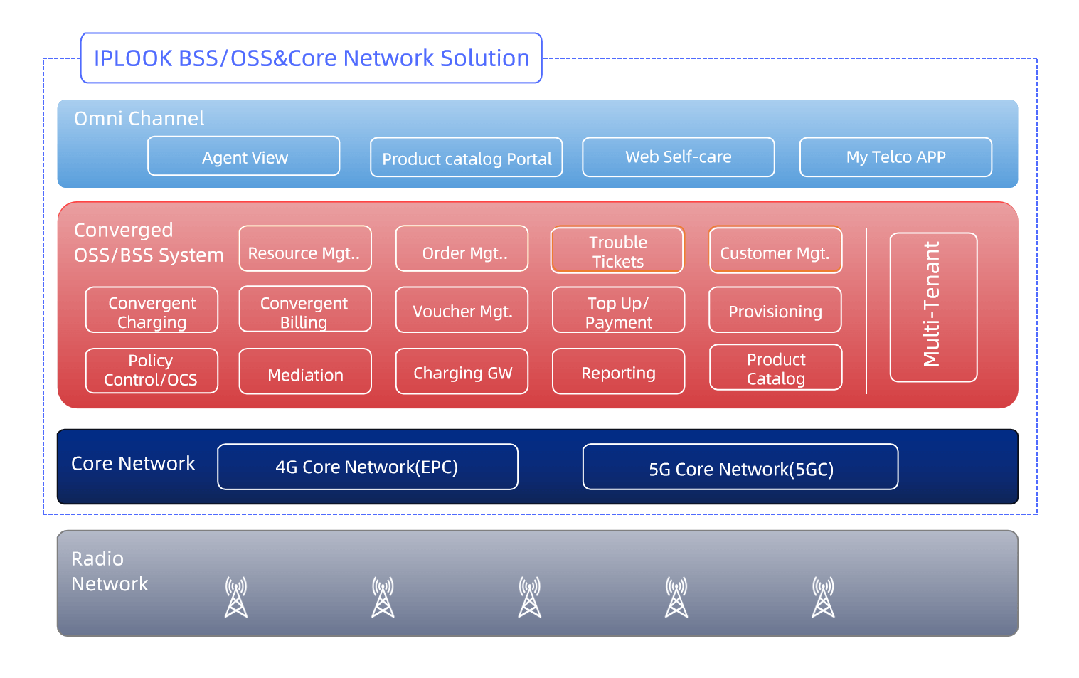 Supported Operating Systems - ISBoxer, directx 12 windows 7 