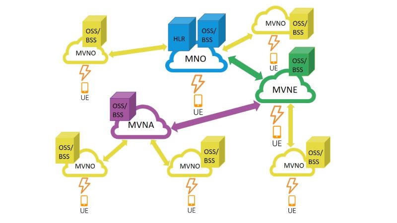 IPLOOK MNO Solution and MVNO Solution