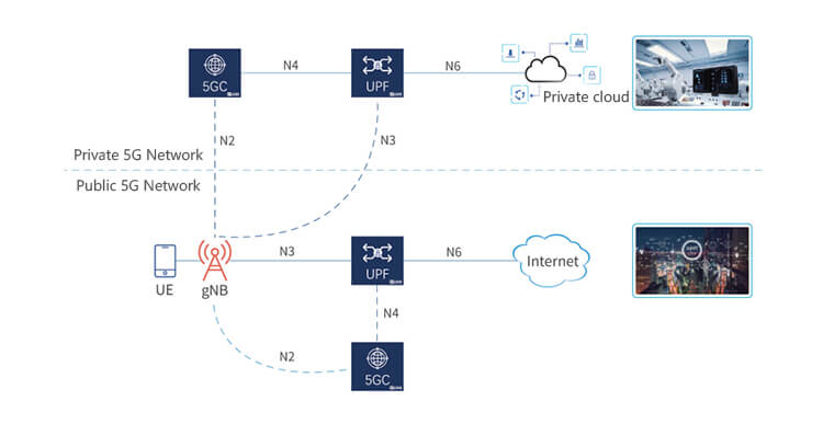 IPLOOK private network solution 1