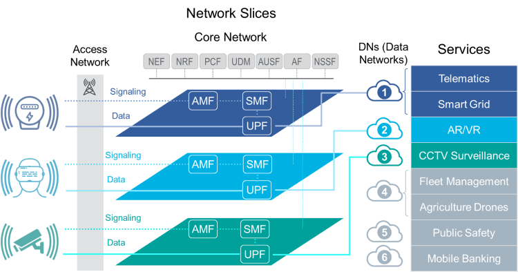 IPLOOK network slices