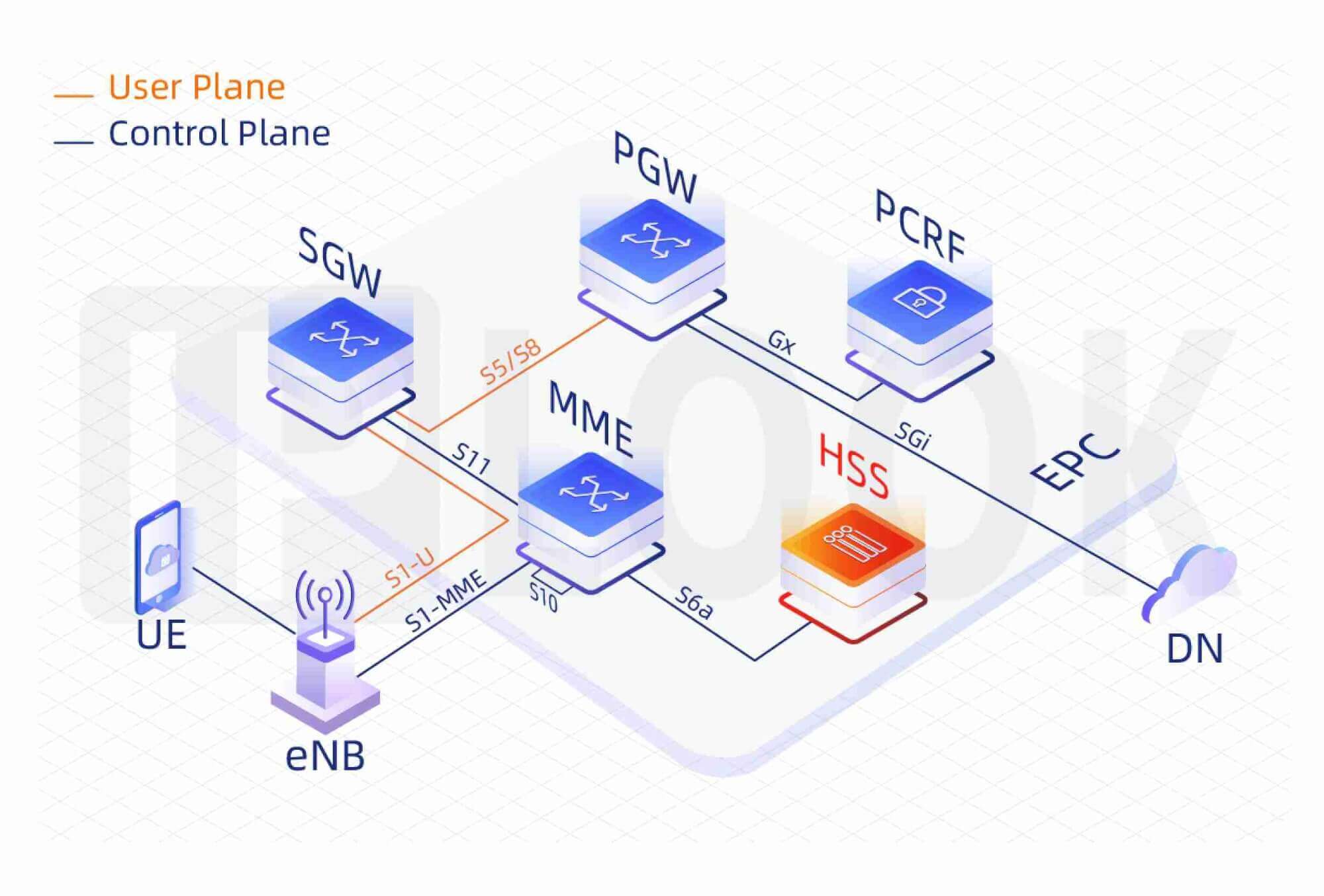 HLR là gì? Tìm hiểu về Home Location Register và tầm quan trọng của nó