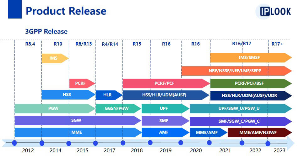 IPLOOK Product Release Plan