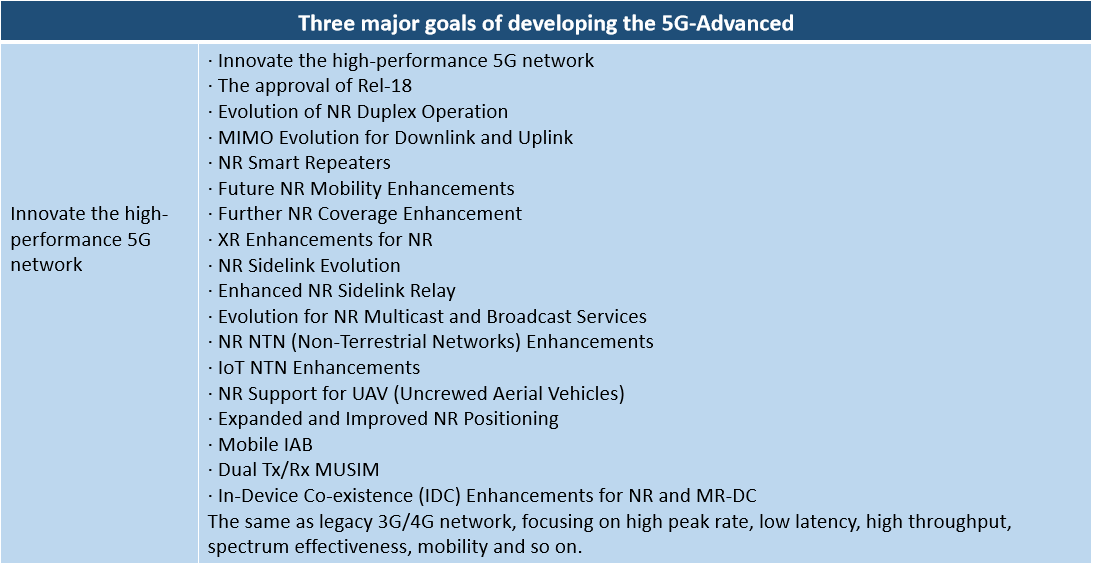 Three major goals of developing the 5G-Advanced