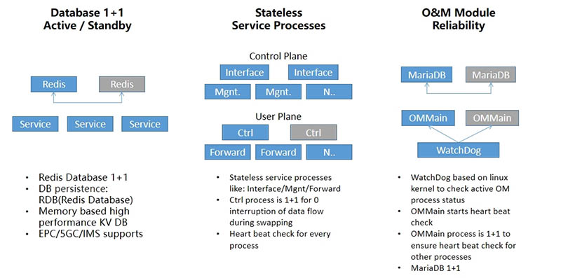 open-source database Redis