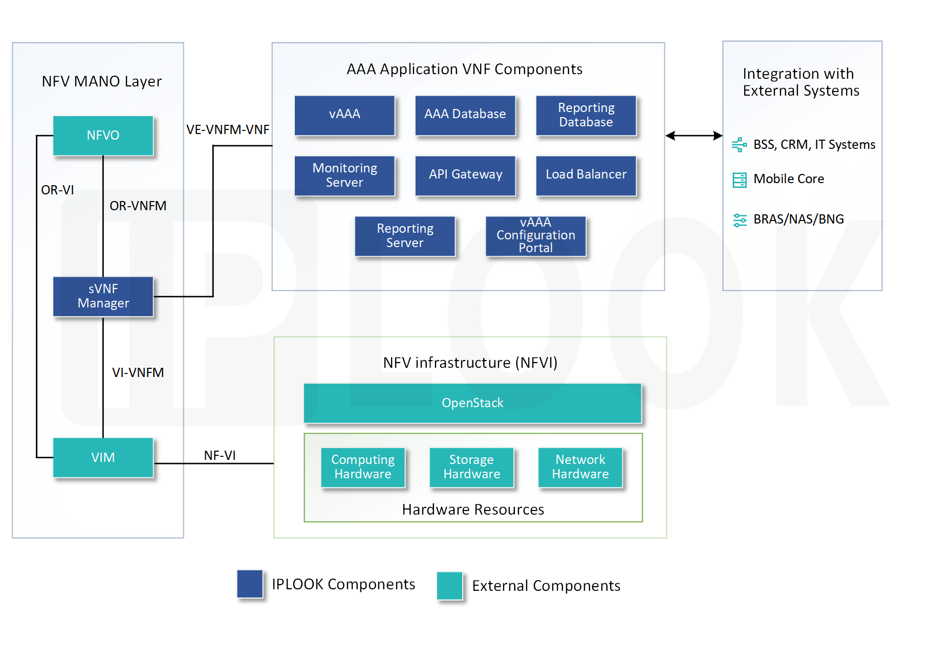 What is AAA Security? Authentication, Authorization & Accounting