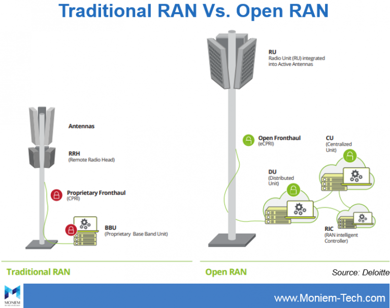 Traditional RAN Vs. Open RAN