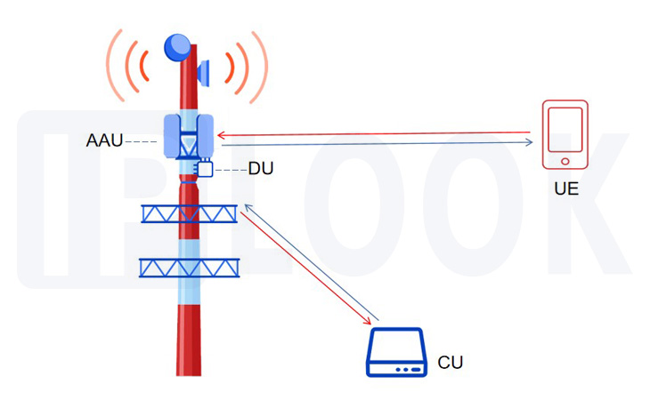 The evolution of base station in the 5G era