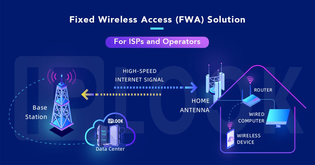 IPLOOK Fixed Wireless Solution-IPLOOK