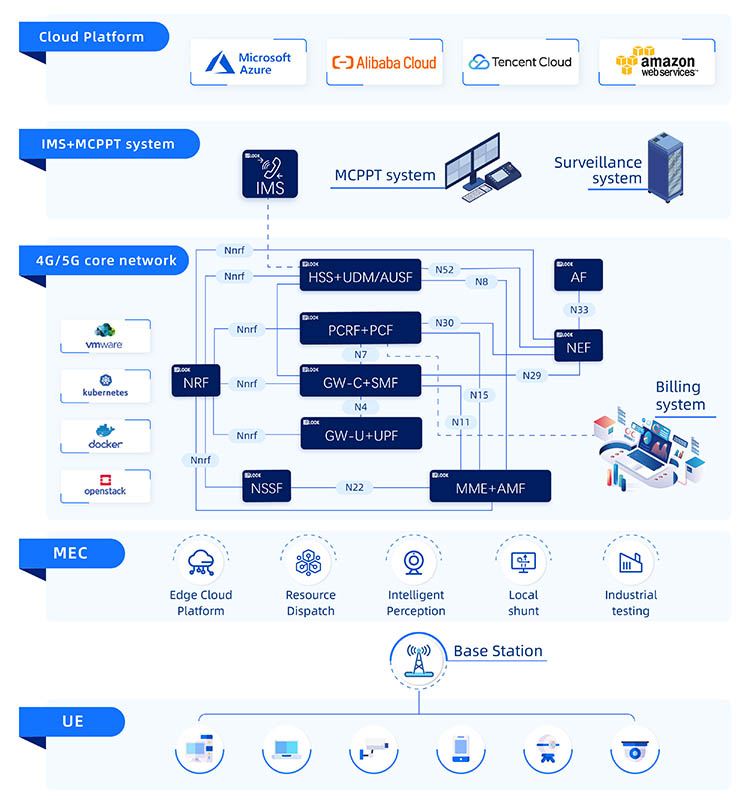 IPLOOK’s core network solution based on NFV