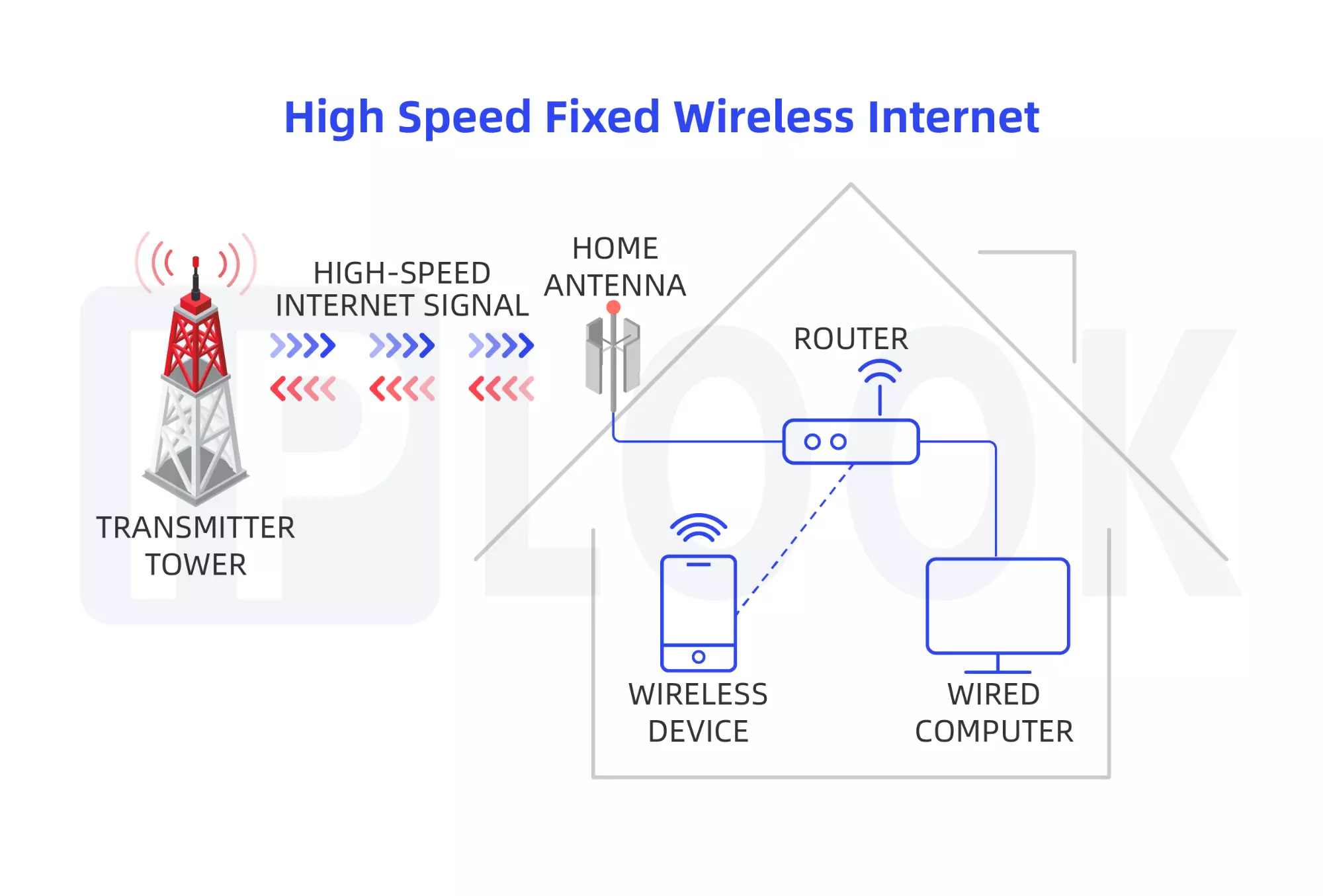 Fixed Wireless vs Fiber: Exploring the Future of ISP Infrastructure