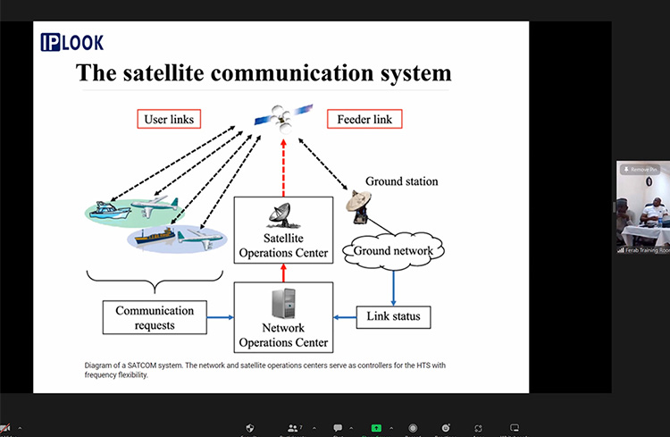 IPLOOK satellite communication system