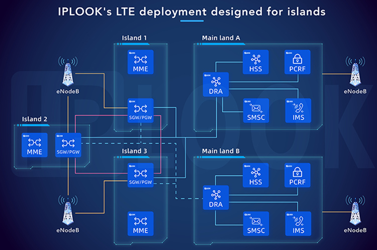 IPLOOK’s MNO solution designed for islands