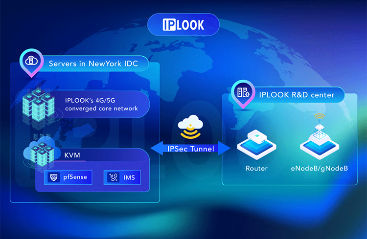 The Test Environment of 4G/5G converged core