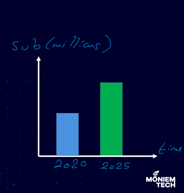 Moniem-Tech