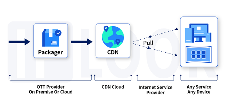 IPLOOK - What is OTT?