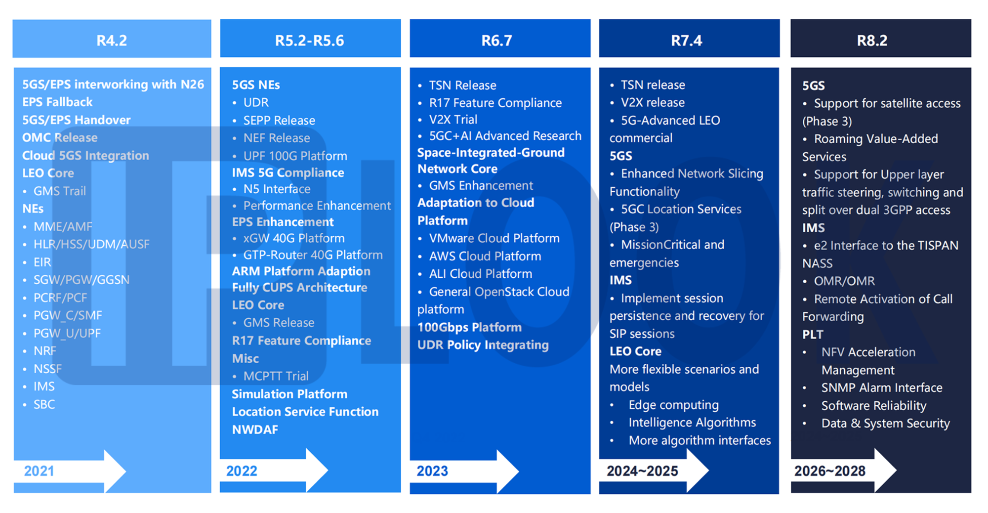 IPLOOK Product Roadmap