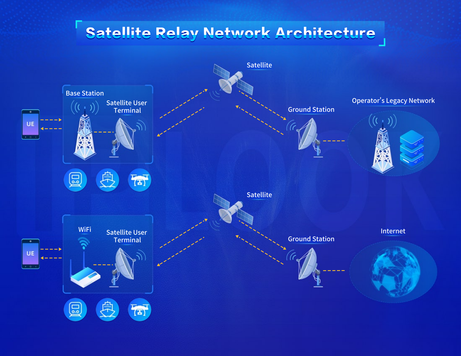 Satellite Relay Mode