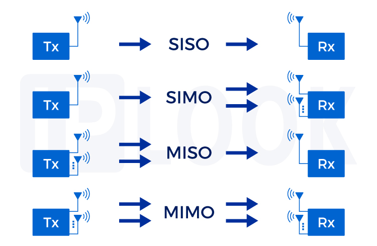 MIMO Technology: The Backbone of Modern Wireless Communication