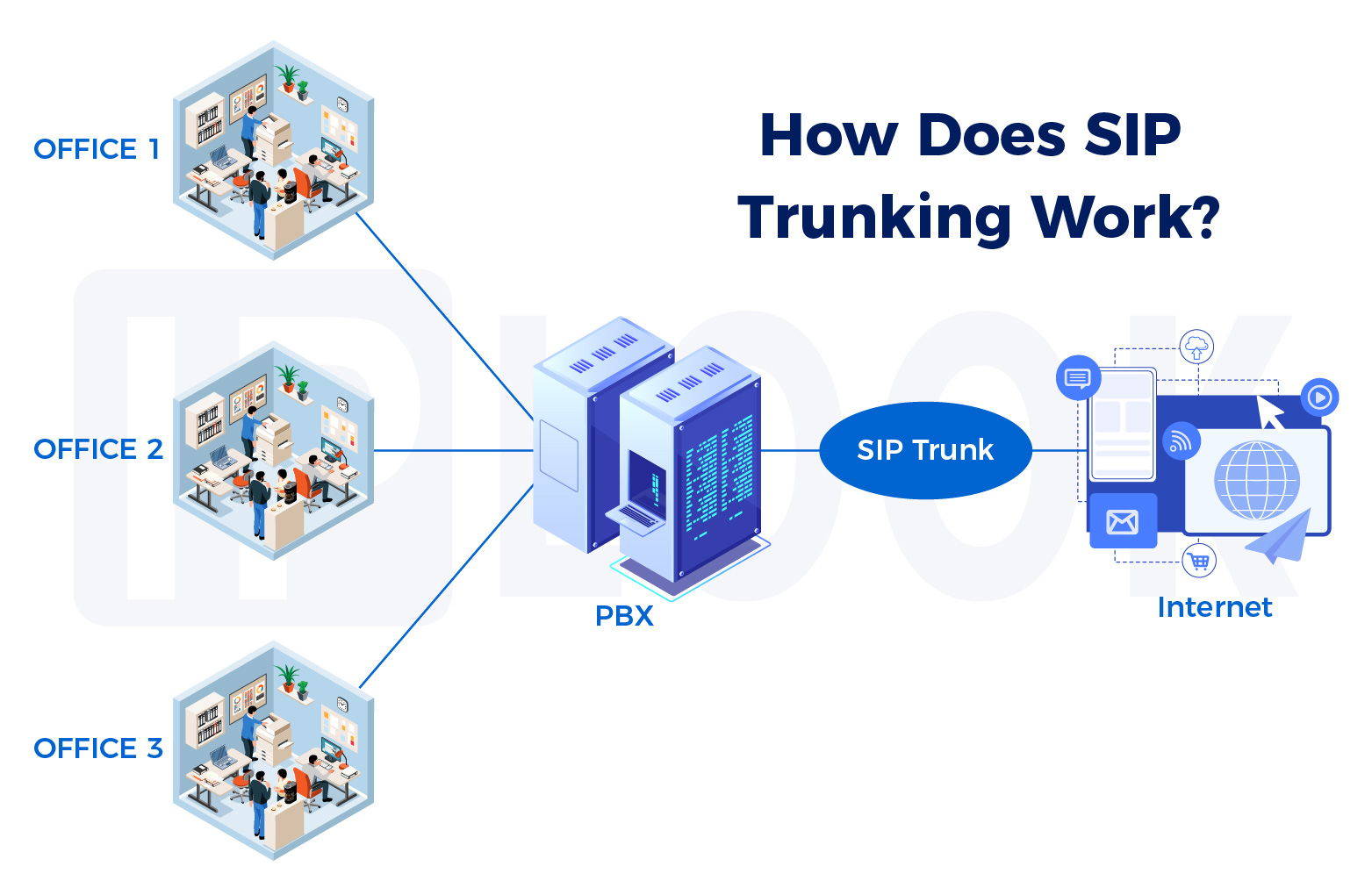 Understanding SIP in IMS and Its Critical Role in VoIP Services