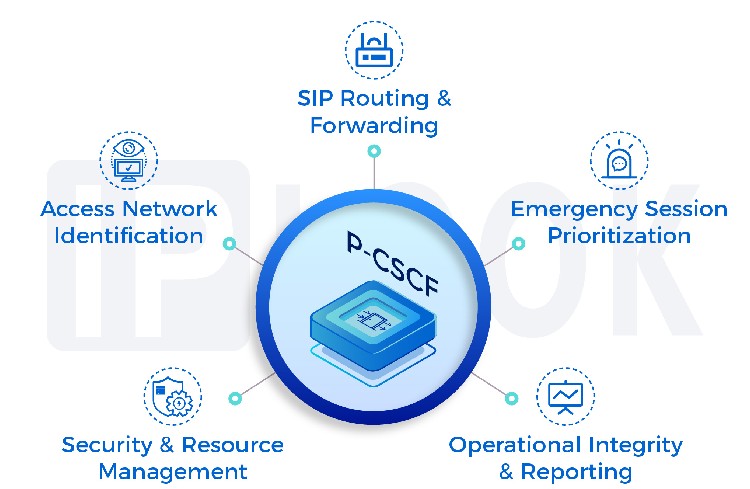 P-CSCF: The Intelligent Gateway to IMS Core Networks​​