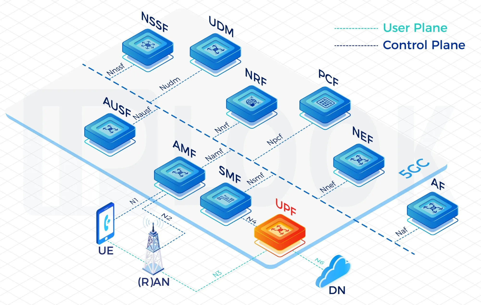 Introducing UPF – The High-Speed Highway of Your 5G Experience