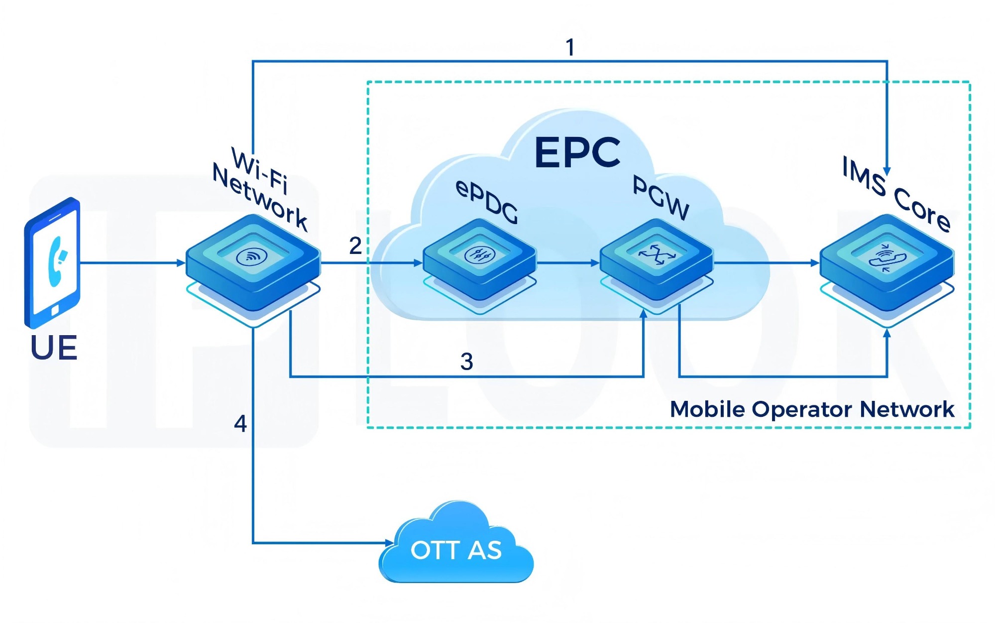 IPLOOK VoWiFi Solution