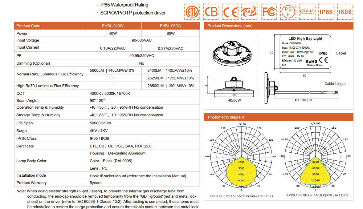 driver of high bay led light