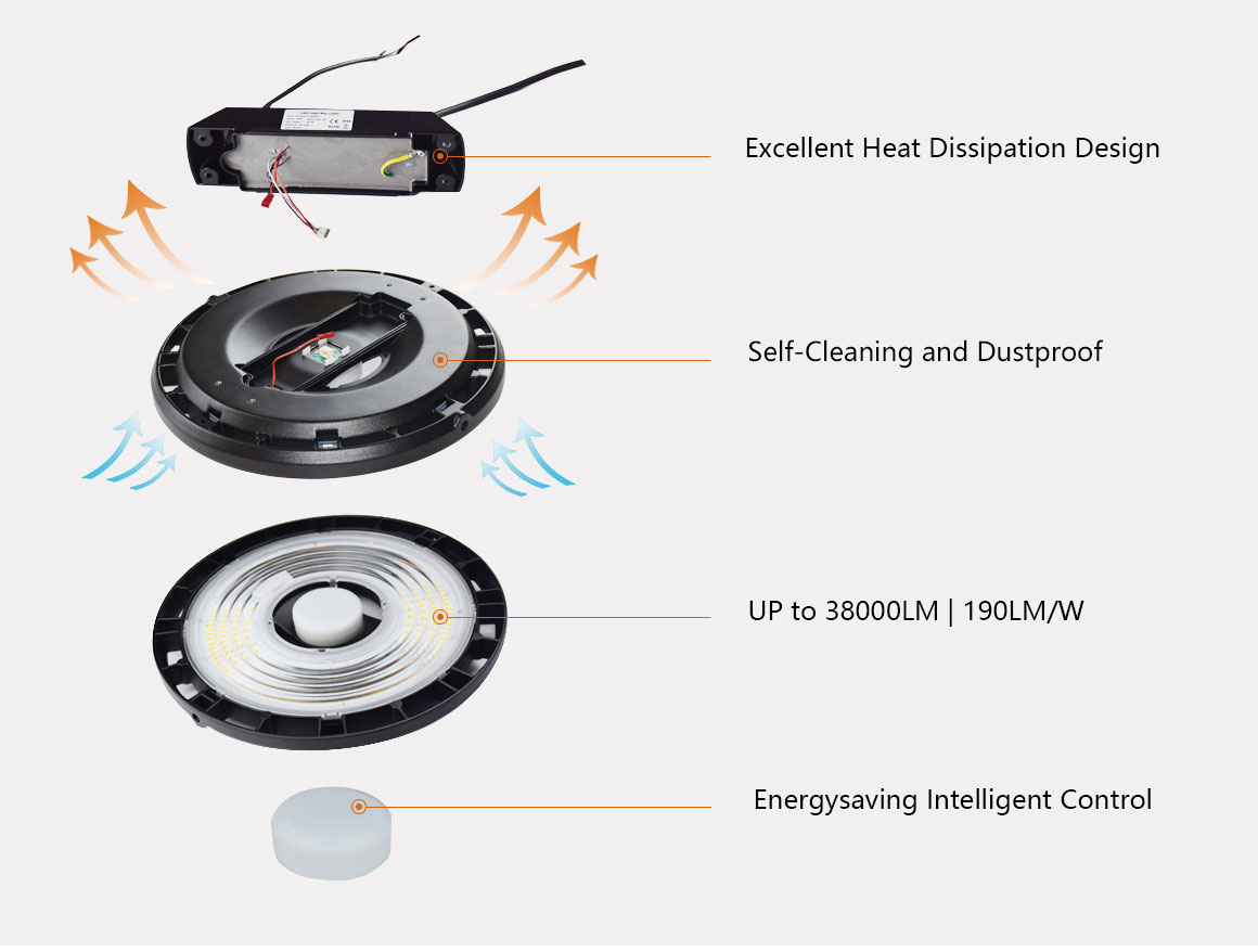 SMALL HIGHBAY LIGHT LED