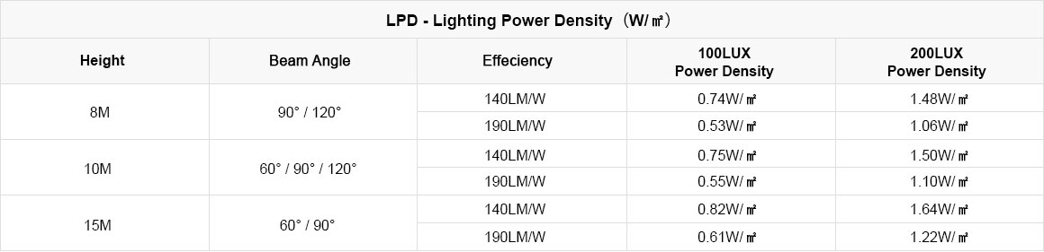 FHBL HIGHBAY LIGHT LED