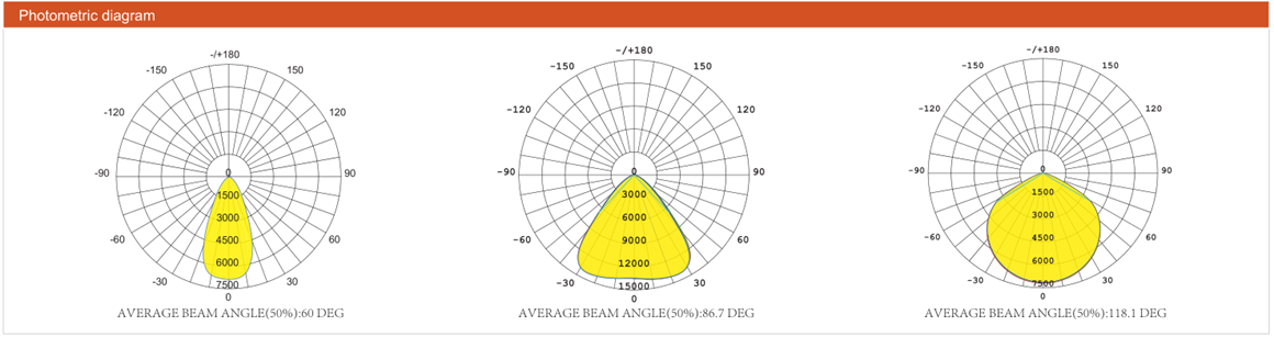 FHBL photometric diagram