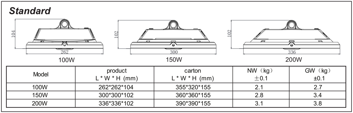 LED High Bay Light Installation Manual