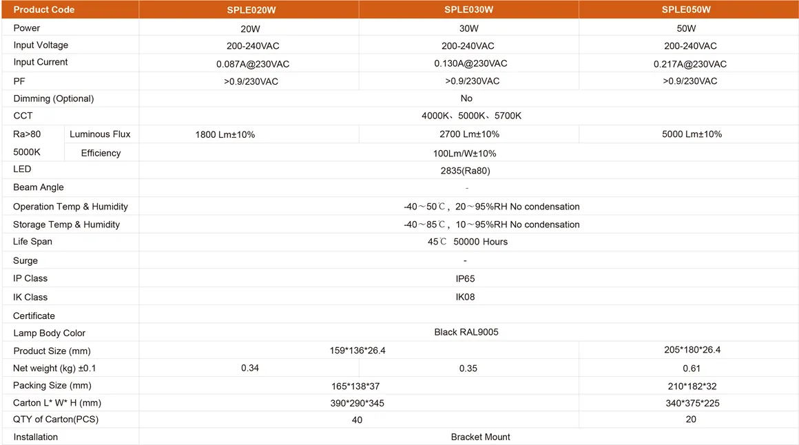 20w 30w 50w led flood light